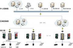 城市交通信号控制系统解决方案
